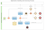 Business process Diagram