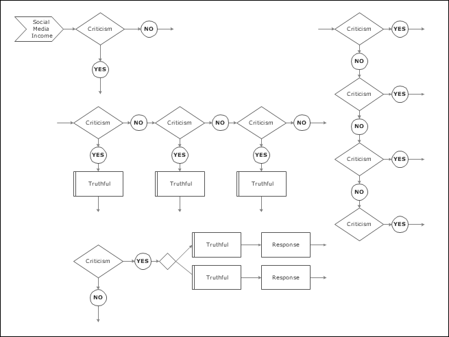 Conceptdraw mindmap tutorials Conceptdraw mindmap tutorials