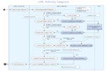 UML Activity Diagram - Snap In Process