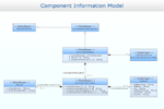 UML Class Diagram - Metadata Information Model