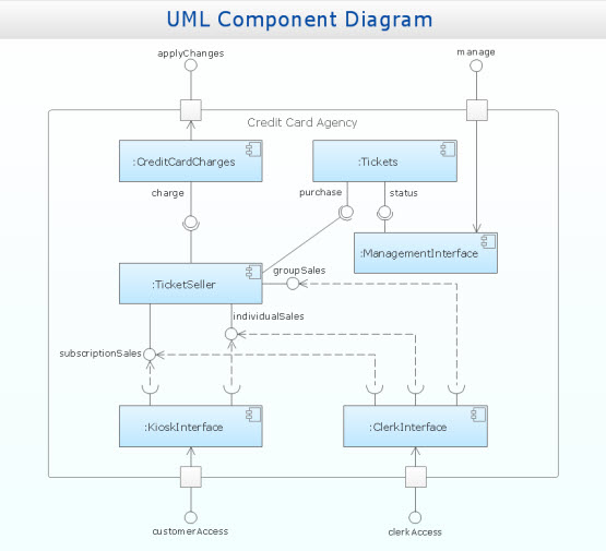 Component Diagrams