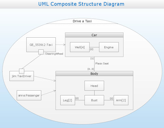 Composite Structure Diagram