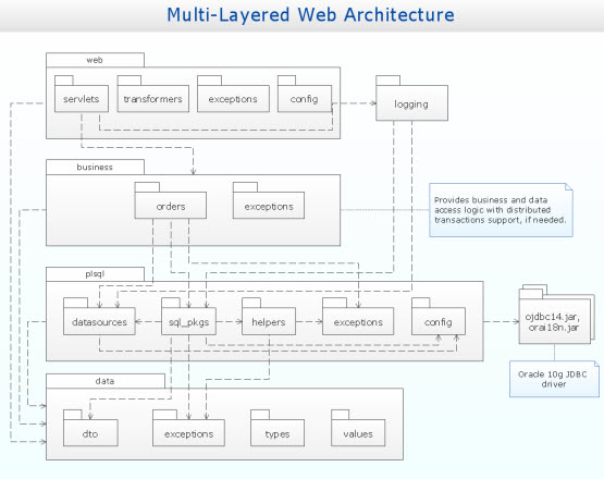 Package Diagram