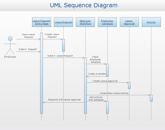 Sequence Diagram