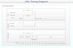UML Timing Diagram Example