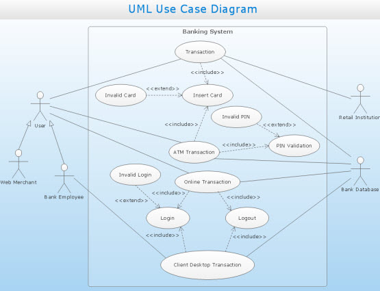 Case Diagrams