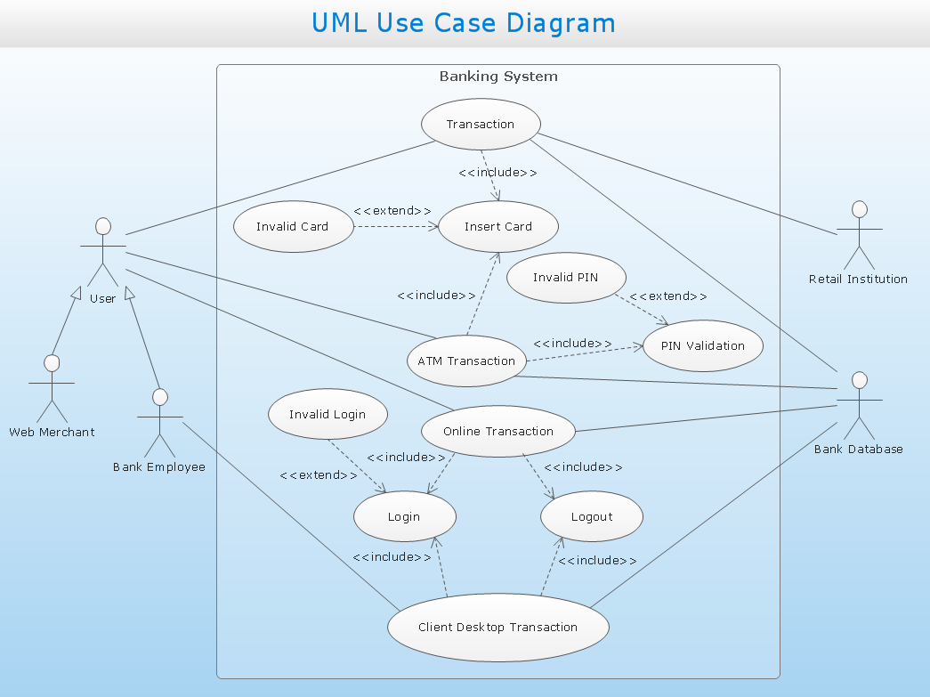 Построение use case диаграмм онлайн