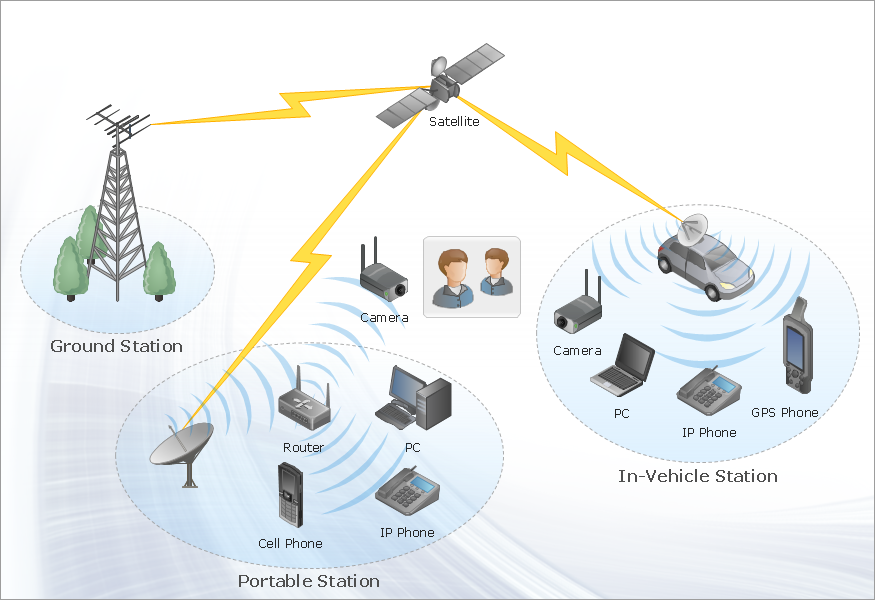 Satellite Network Diagram