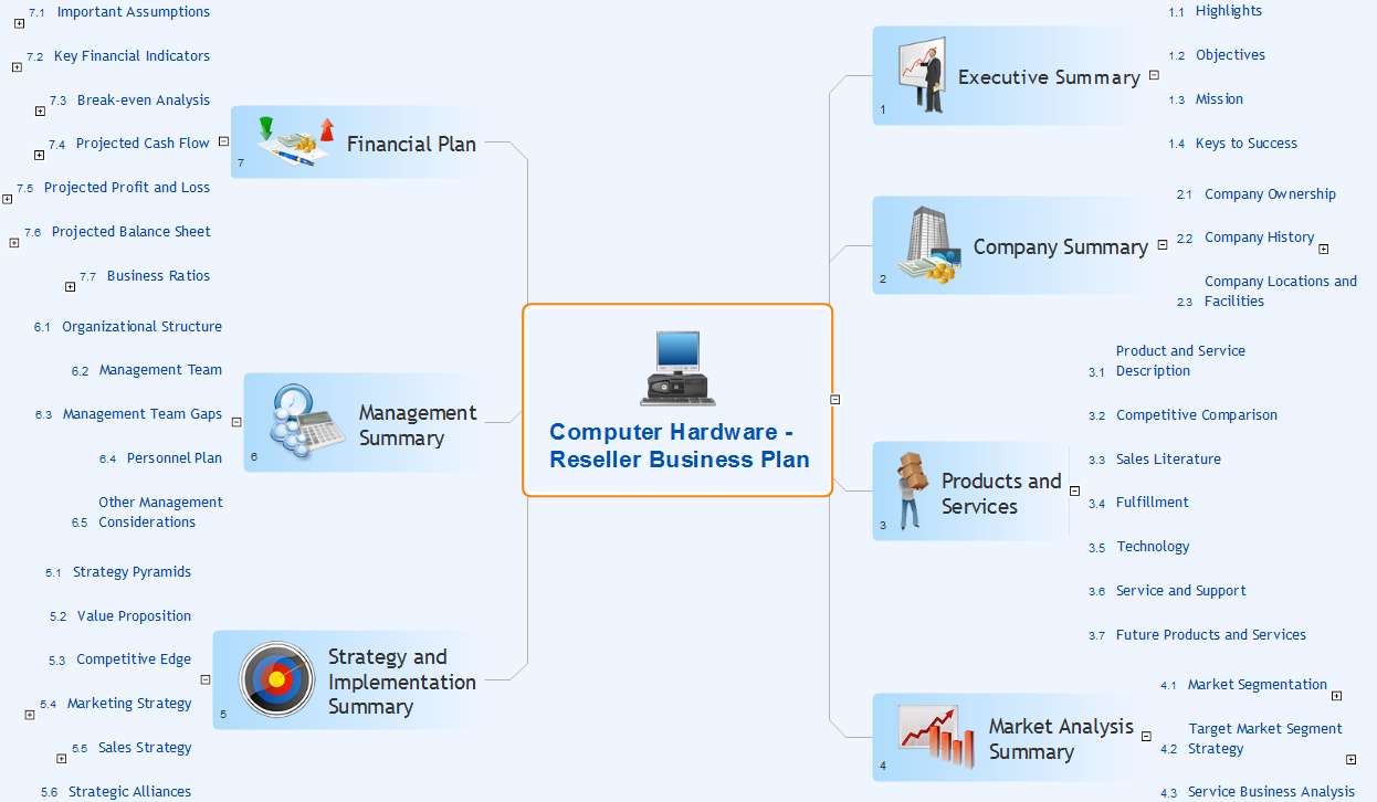 stakeholder mind mapping for mindnode