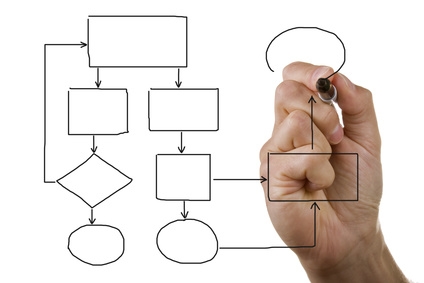 Universal Diagramming