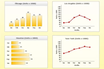 What is a Dashboard