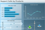 Introducing ConceptDraw Live Visual Dashboards