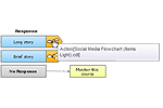 Export capabilities of ConceptDraw PRO: Lesson 8 (14:11) 