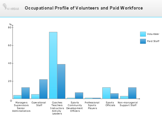 Business Graphs And Charts Examples