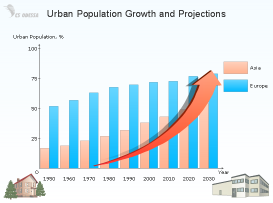 Business Graphs And Charts Examples