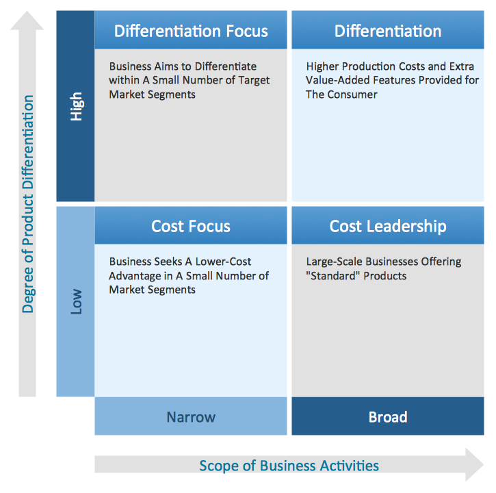 Competitor Analysis