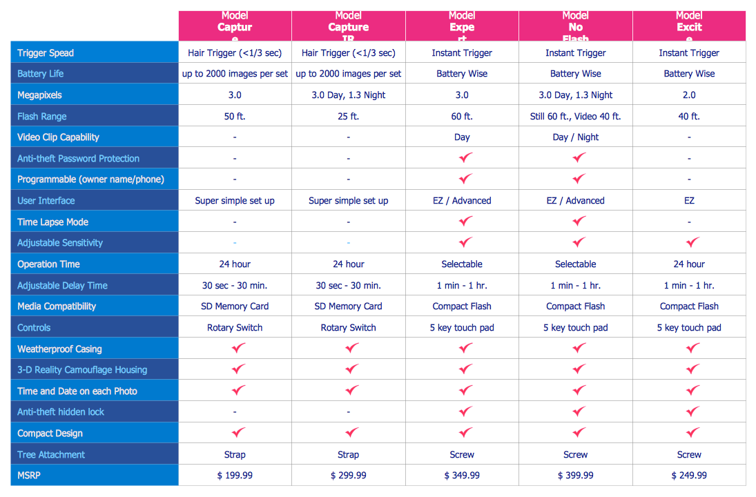 Competitive Analysis Chart