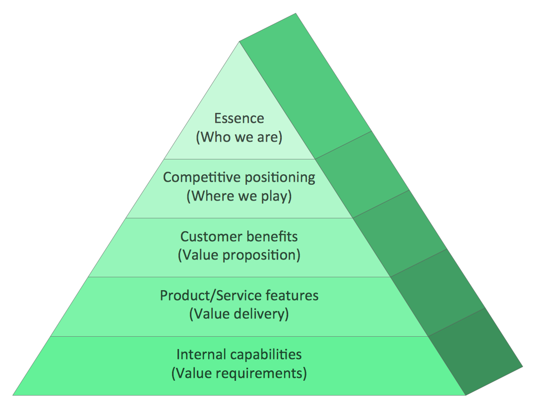 Luxury Brand Pyramid With Marketing Strategies