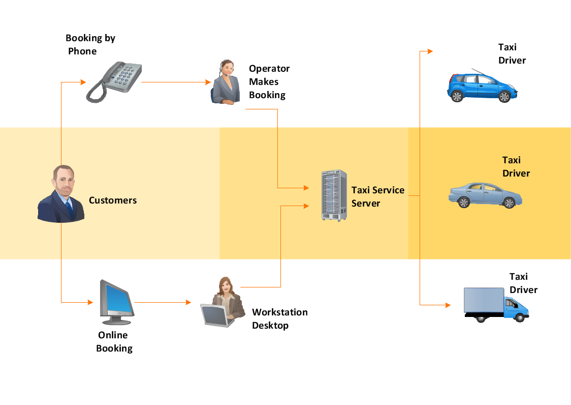 workflow diagram, process flow diagram