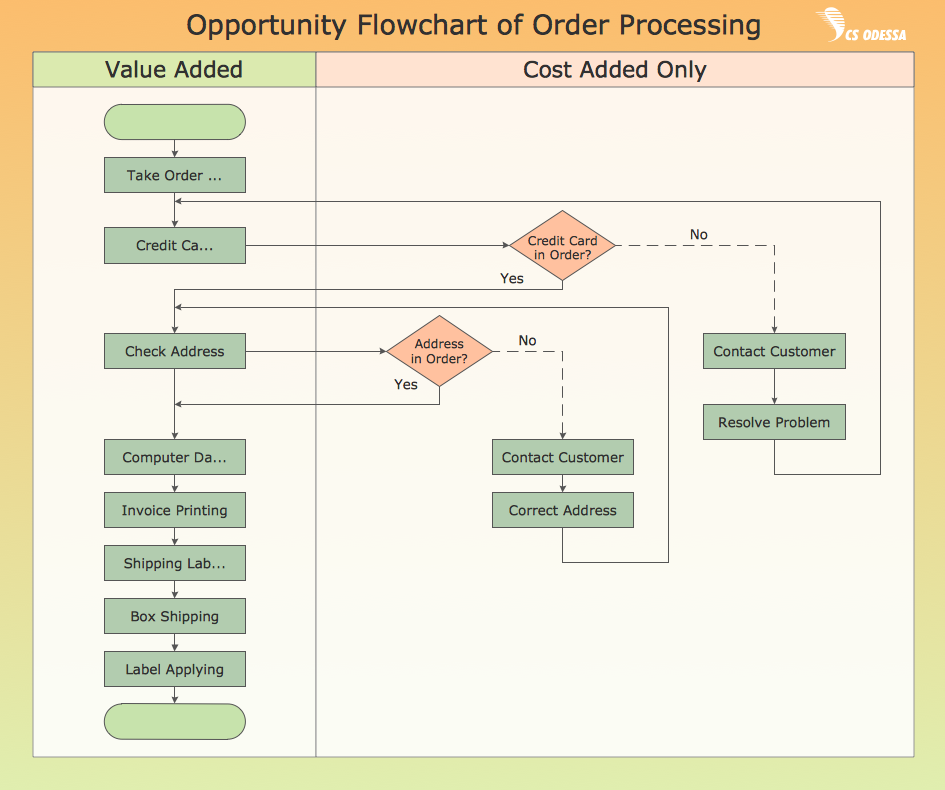 Process flow diagram images for machine Process flow diagram images for machine