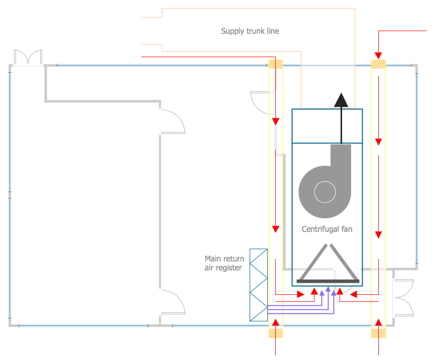 ConceptDraw Samples  Building plans — HVAC