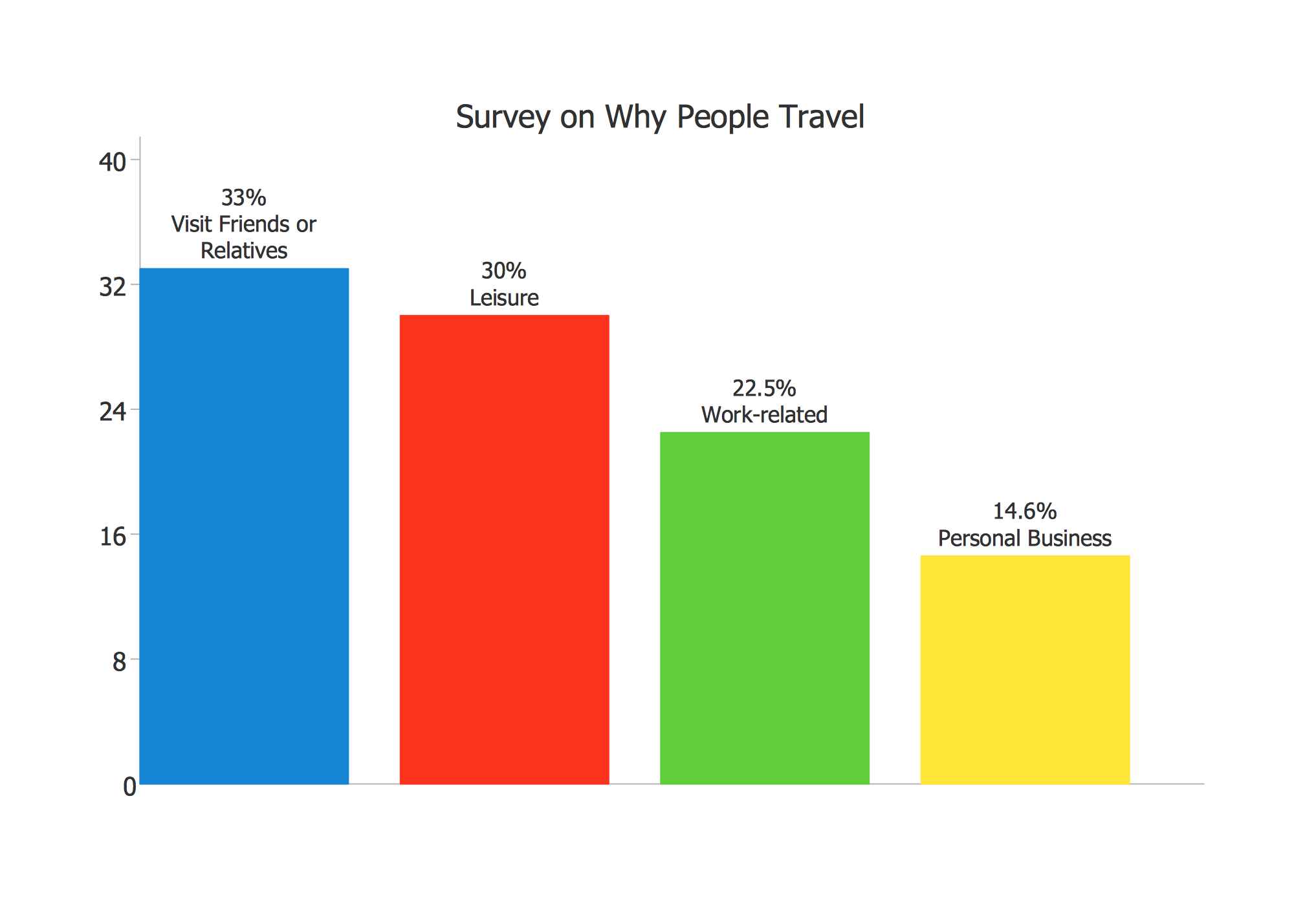 conceptdraw-samples-graphs-and-charts-bar-graphs