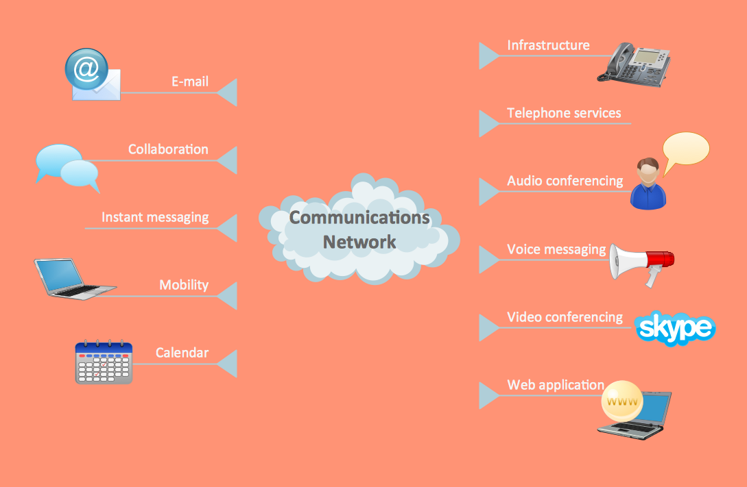 ConceptDraw Samples Illustration — Computers and communications