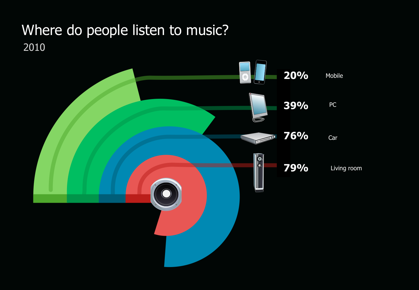 ConceptDraw Samples Illustration — Audio, video, media
