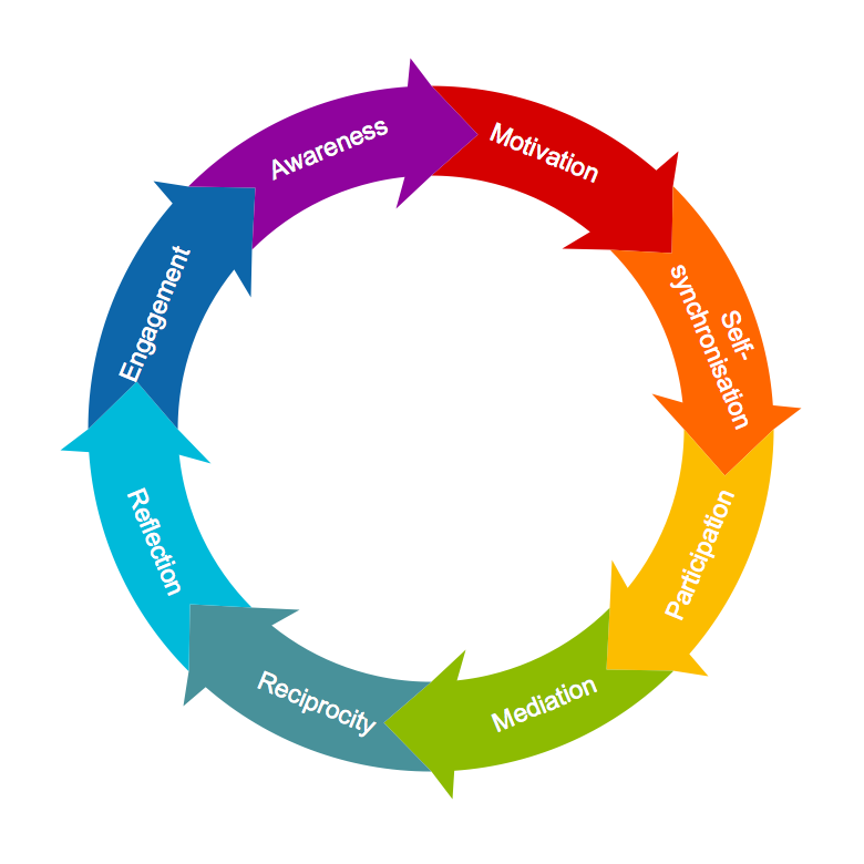 conceptdraw-diagram-14-firstpastor