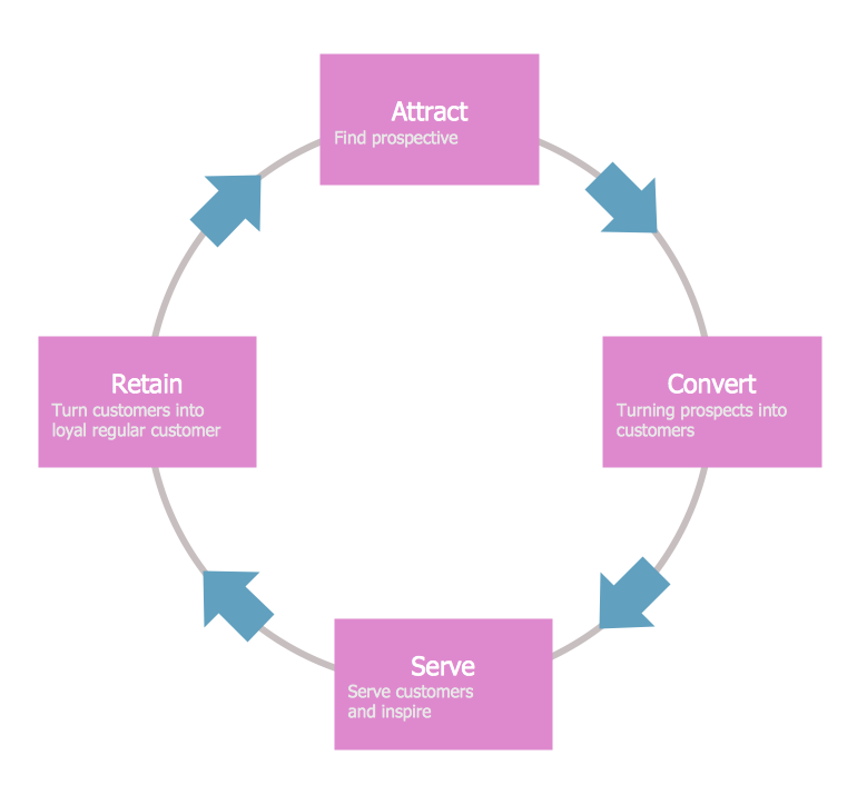 Conceptdraw Samples