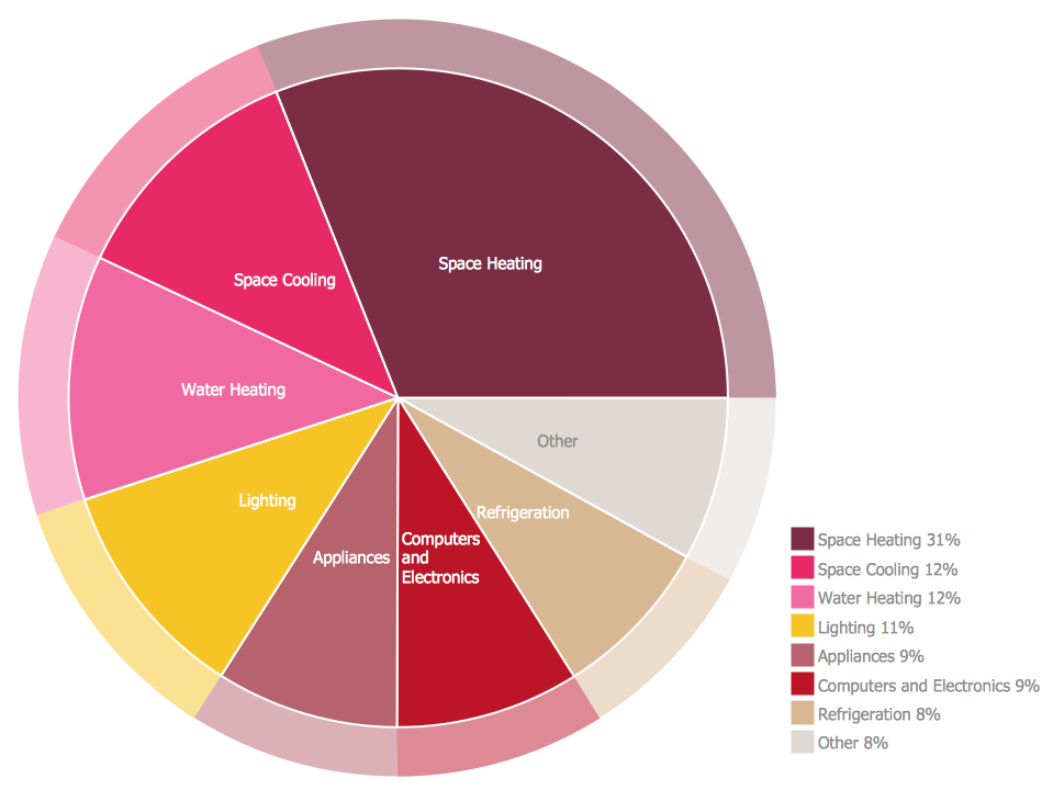 3 pie example chart of Circular & Target Diagrams ConceptDraw â Samples Marketing 3 pie example chart of Circular & Target Diagrams ConceptDraw â Samples Marketing