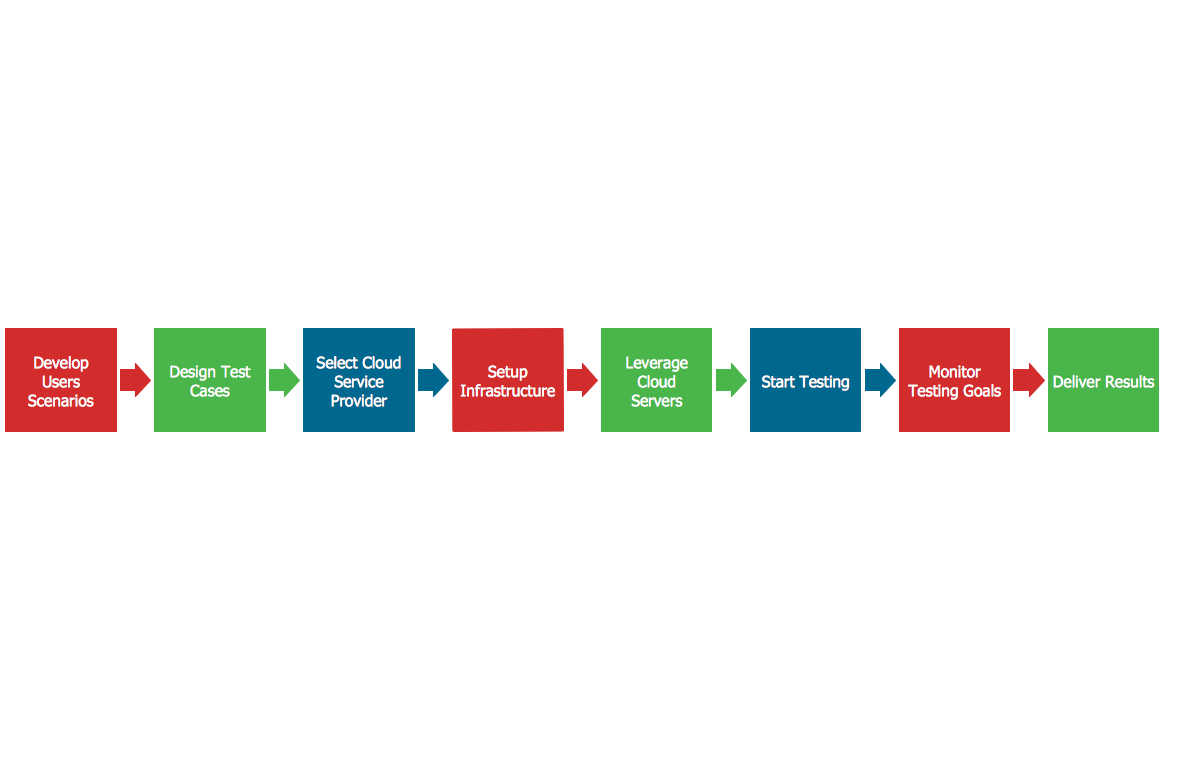 Conceptdraw Samples