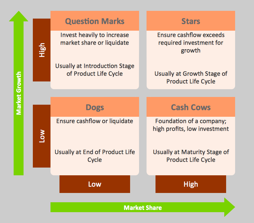 ConceptDraw Samples | Marketing — Matrices