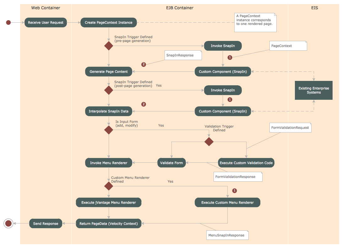 [DIAGRAM] Component Diagram Software Development - WIRINGSCHEMA.COM
