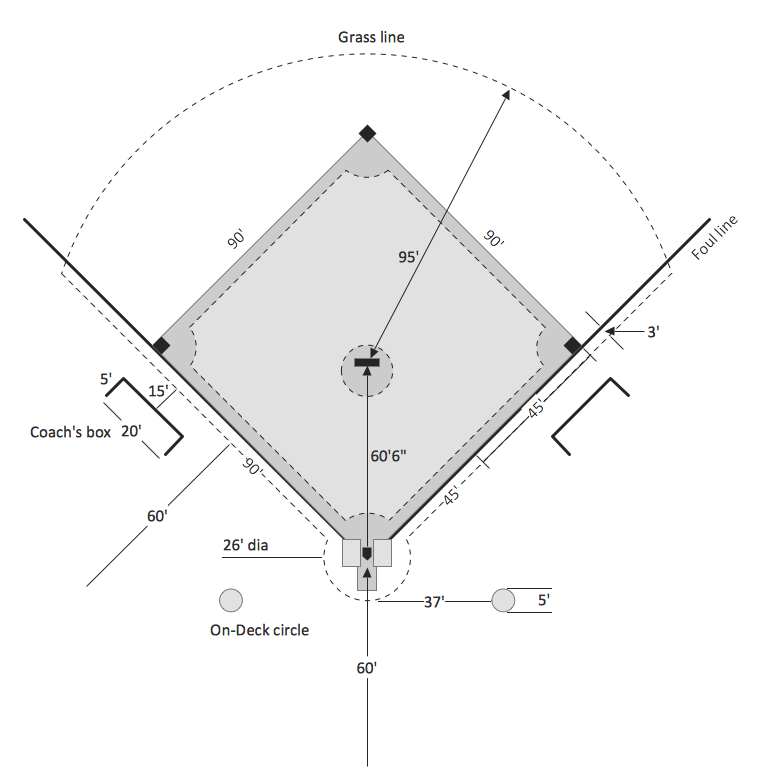 Baseball Field Player Layout