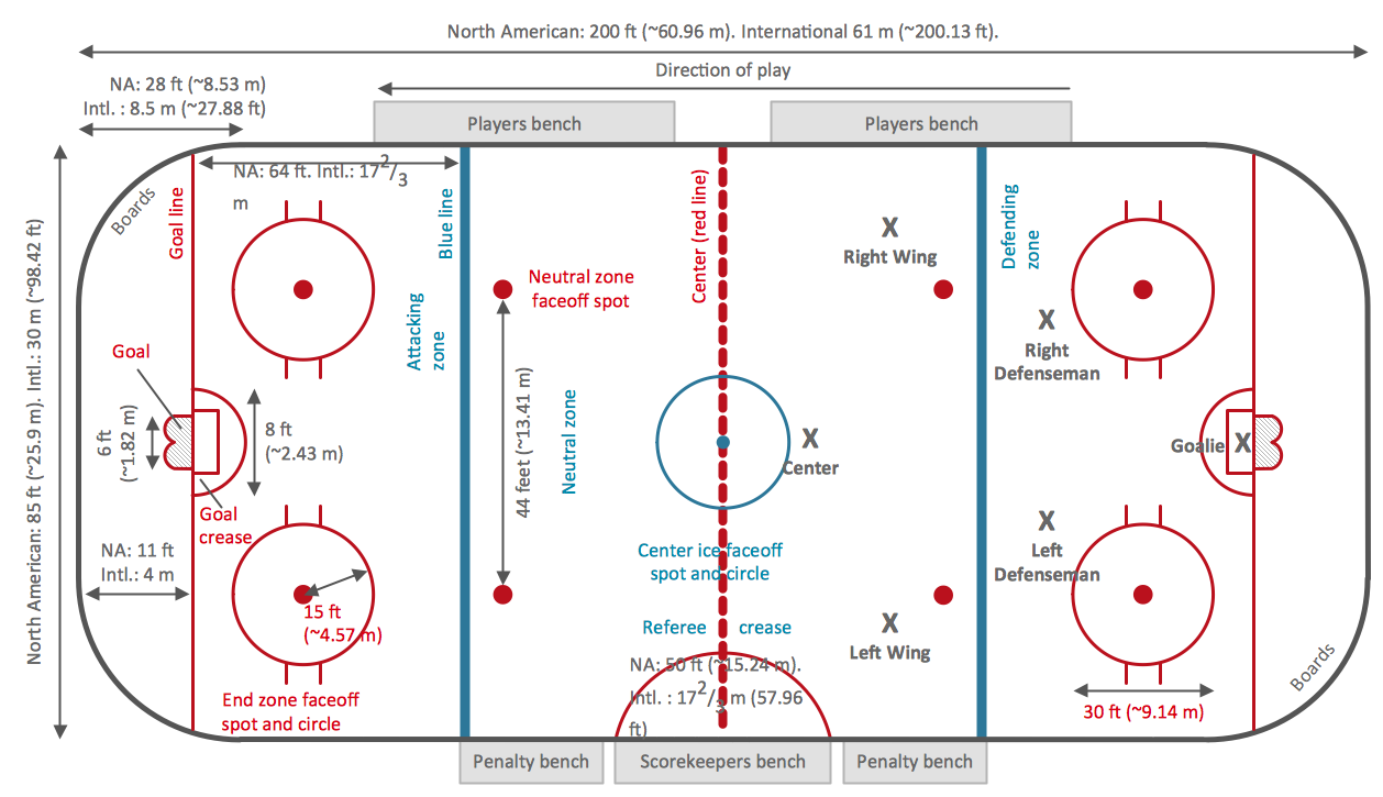 ConceptDraw Samples | Ice Hockey