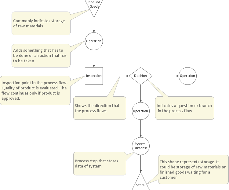 Conceptdraw Samples