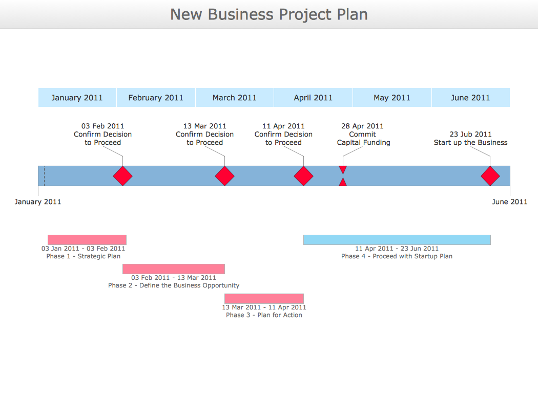 ConceptDraw Samples | Business Process Diagrams