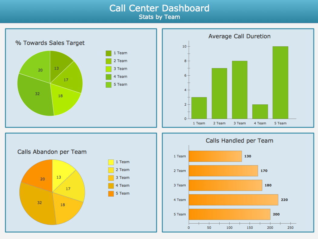ConceptDraw Samples | Dashboards and KPI`s