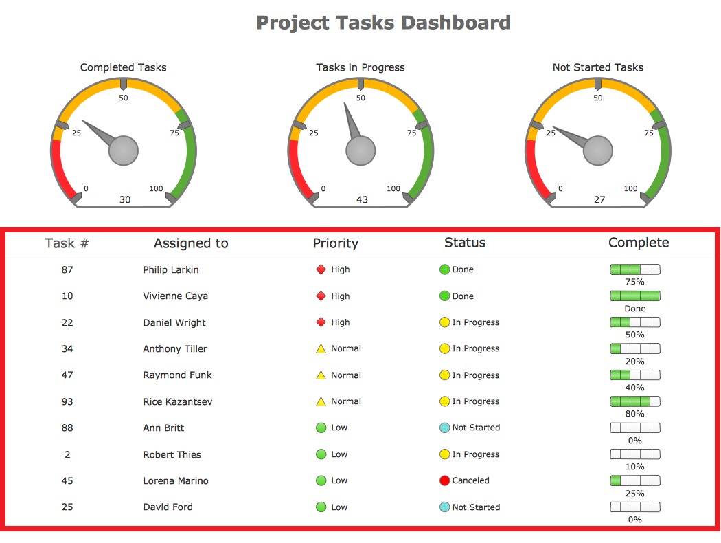 ConceptDraw Samples  Dashboards and KPI`s