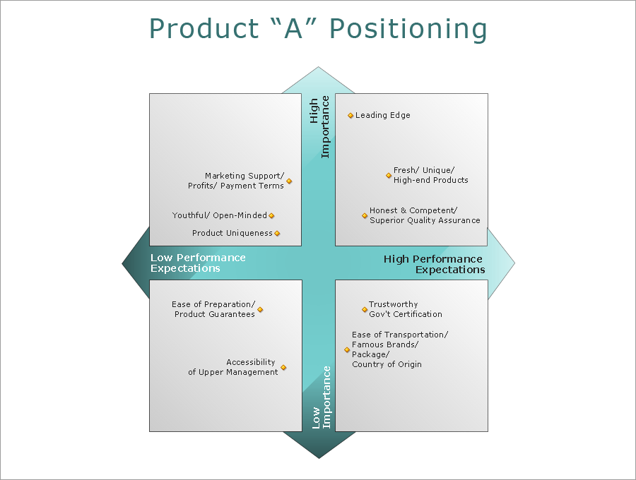 market positioning example in business plan