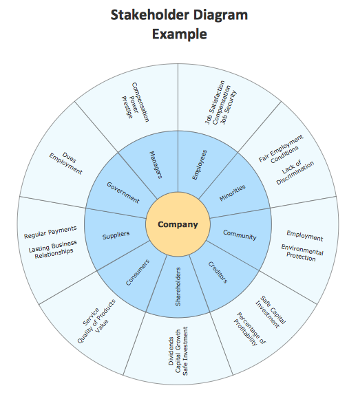ConceptDraw Samples  Marketing- Target & Circular Diagrams