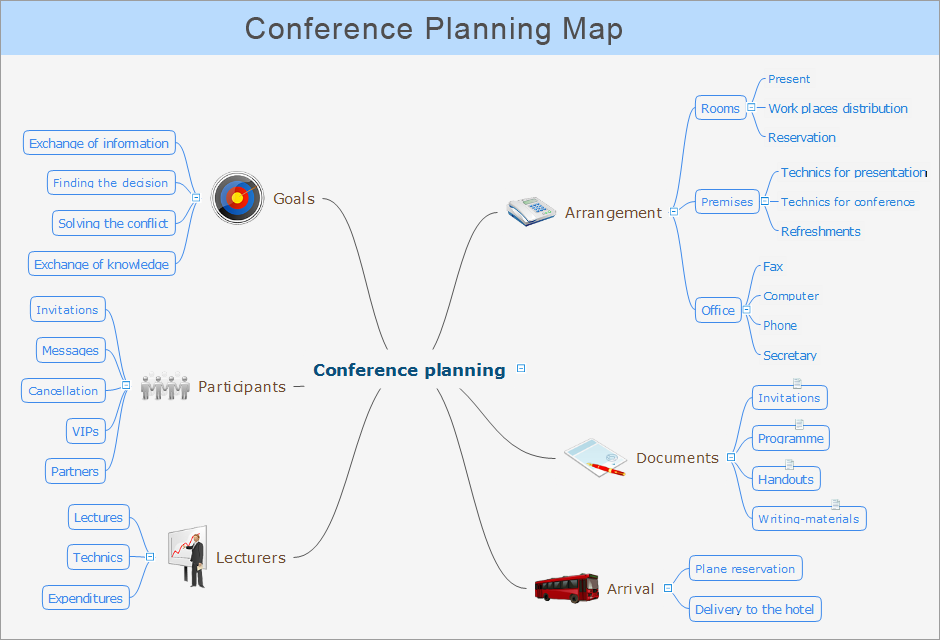 conceptdraw mindmap 5 video tutorial conceptdraw mindmap 5 video tutorial