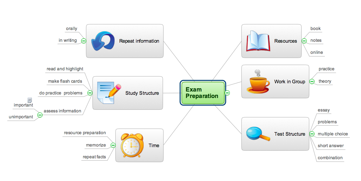 3d mind mapping software