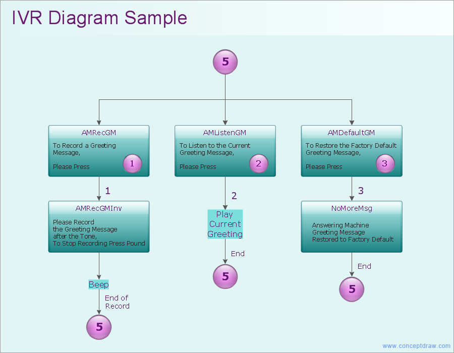Business Diagram Software - Org Charts, Flow Charts 
