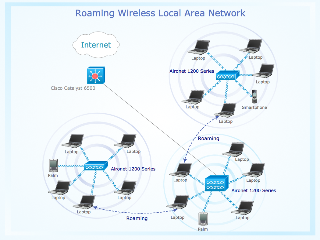 ConceptDraw Samples | Computer and networks — Wireless ... pumping wireless network diagrams 