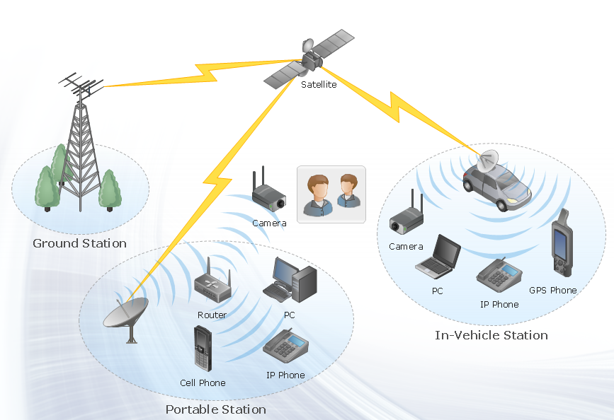 نتيجة بحث الصور عن ‪mobile communication diagram‬‏