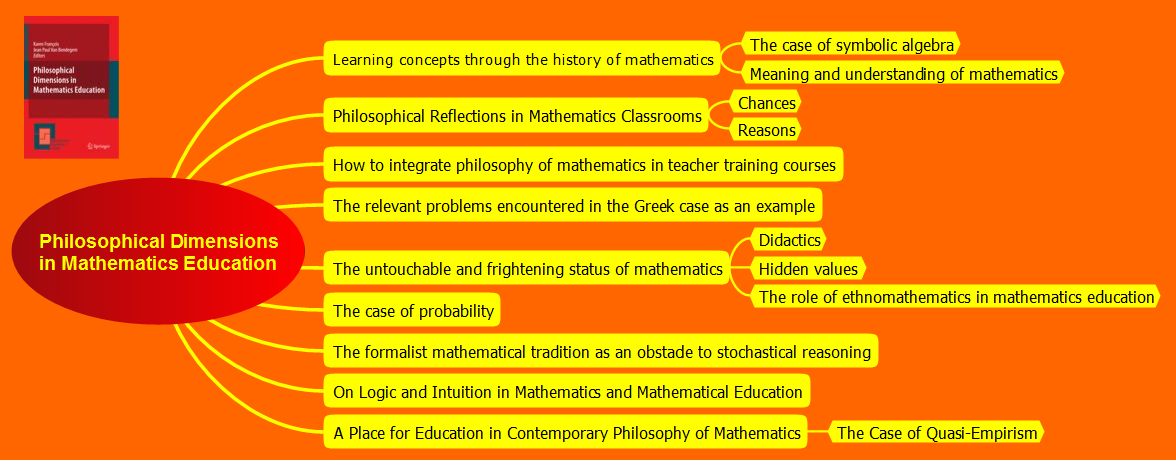 Philosophical Dimensions in Mathematics Education (Mathematics