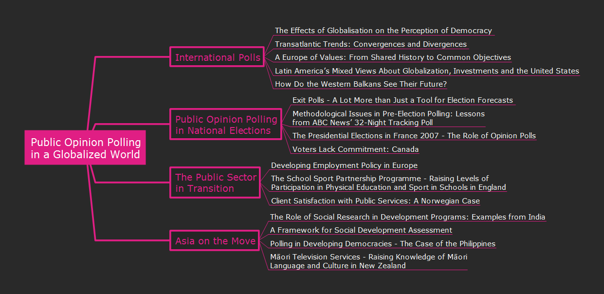 ConceptDraw Samples | Science and education — Psychology education swot diagrams 