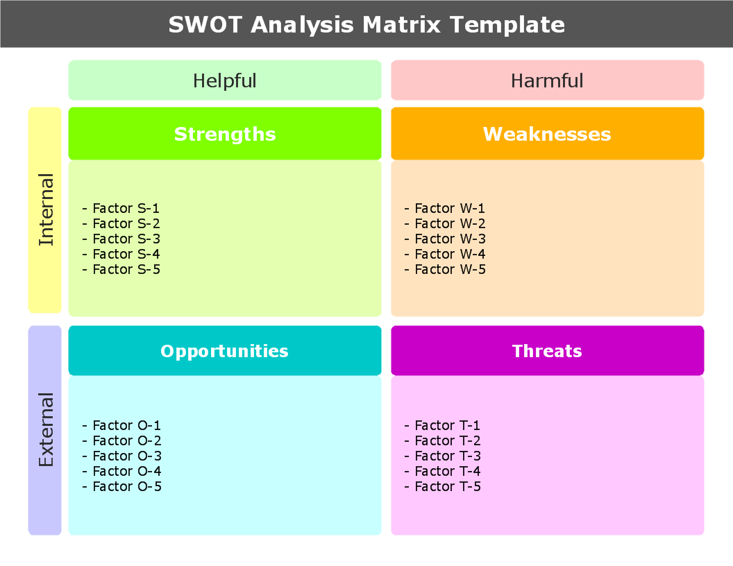 ConceptDraw Samples Marketing — Matrices